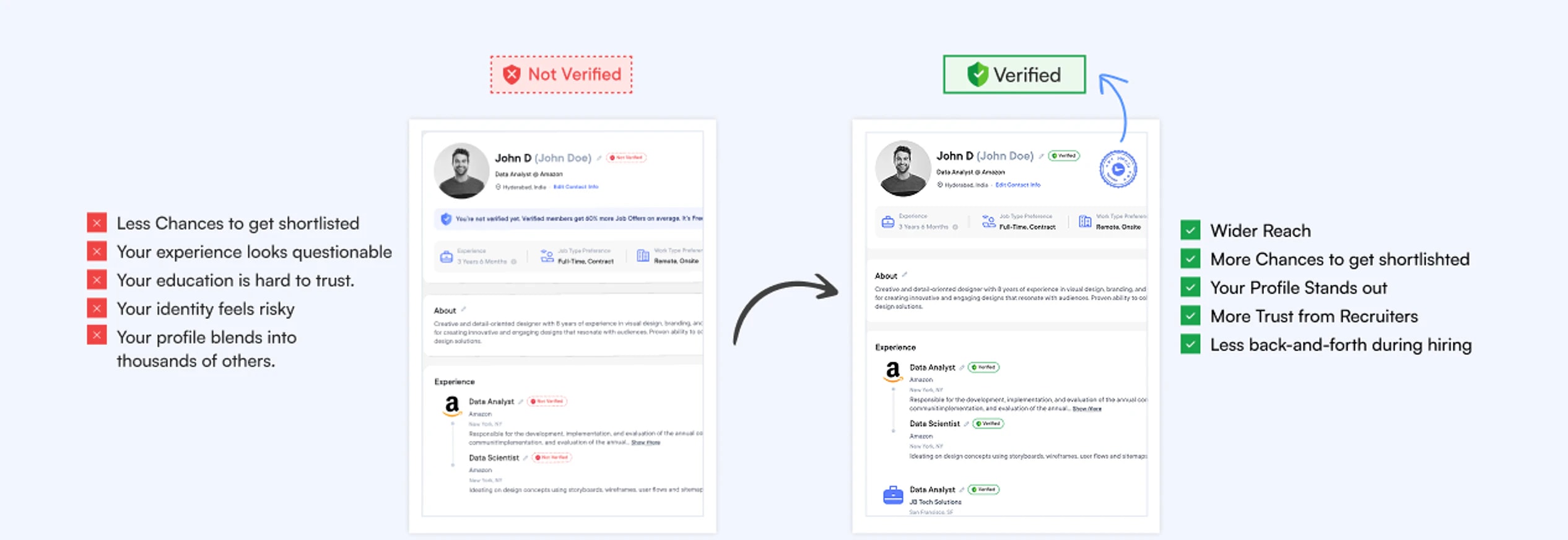 Convert claims into verified credentials