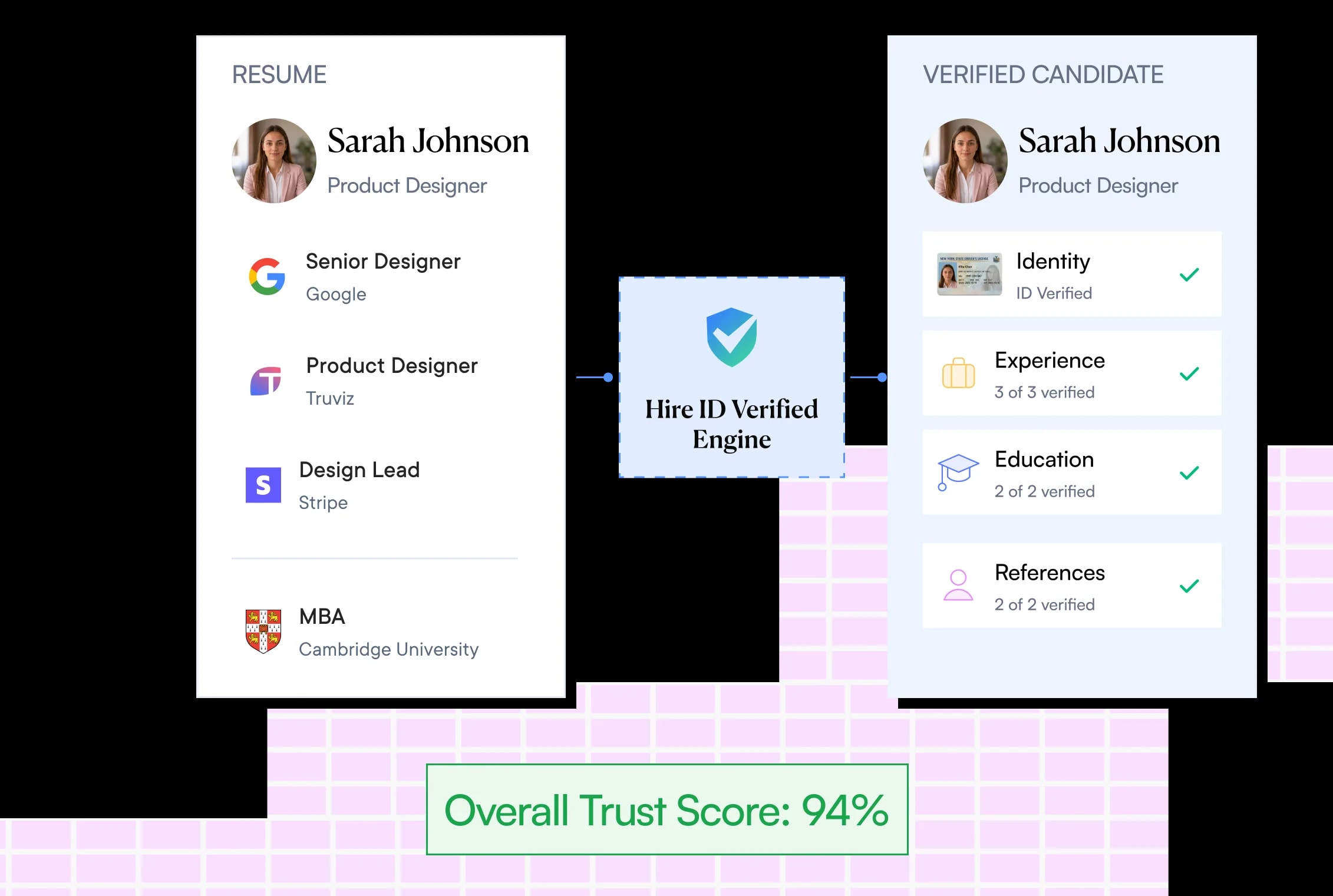 Resume transformed into a verified Hire ID candidate profile